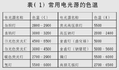 21世纪绿色新光源:高频无极灯(图)